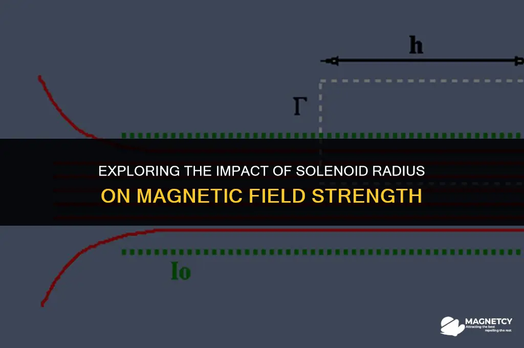 does radius of solenoid affect magnetic field