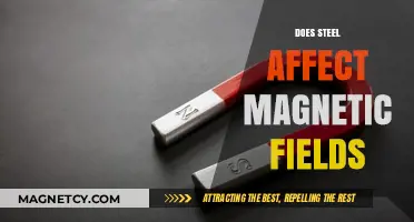 Exploring the Impact of Steel on Magnetic Fields: A Comprehensive Guide
