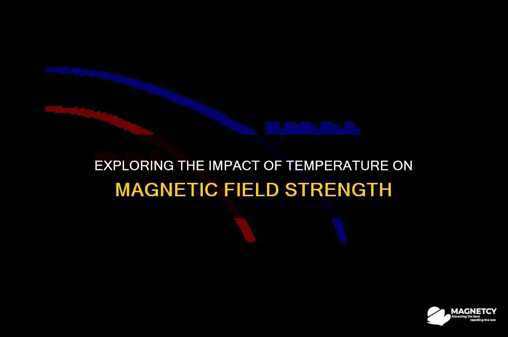 does temperature affect a magnetic field strength