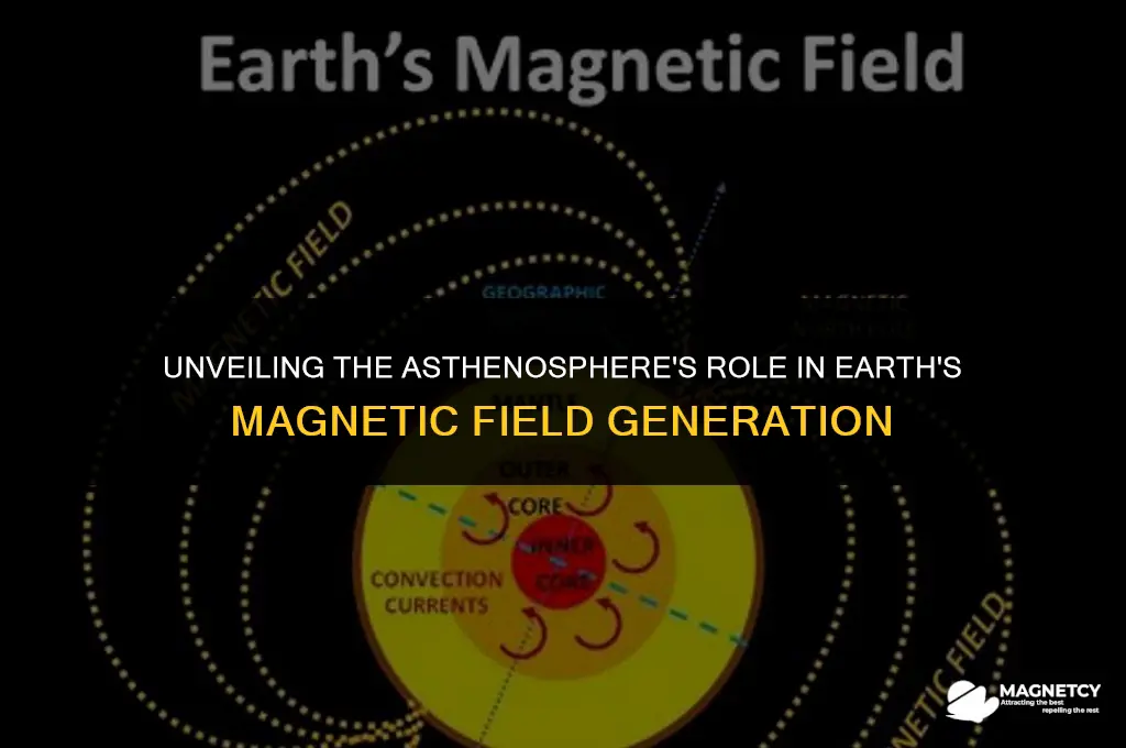 does the asthenosphere create earth