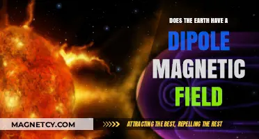 Exploring Earth's Magnetic Field: A Deep Dive into its Dipole Nature
