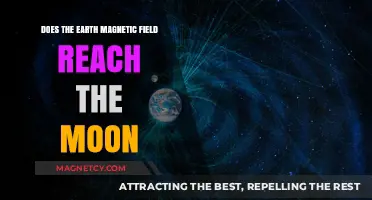Exploring the Limits: Earth's Magnetic Field and Its Lunar Reach