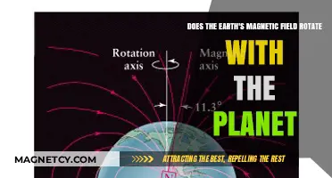 Unveiling the Dynamics: Earth's Magnetic Field and Planetary Rotation