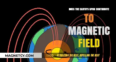 Exploring the Core Connection: Earth's Spin and Magnetic Field