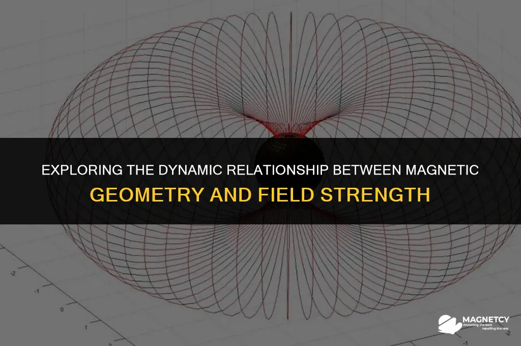 does the geometry of the magnetic change its field