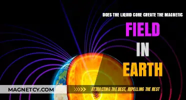 Earth's Magnetic Field: The Role of Its Liquid Core Explained