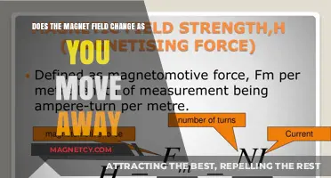 Exploring Magnetic Fields: Distance and Its Impact on Strength