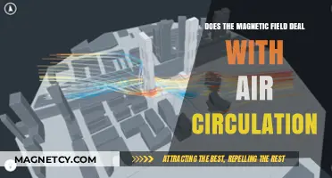 Exploring the Connection Between Magnetic Fields and Air Circulation