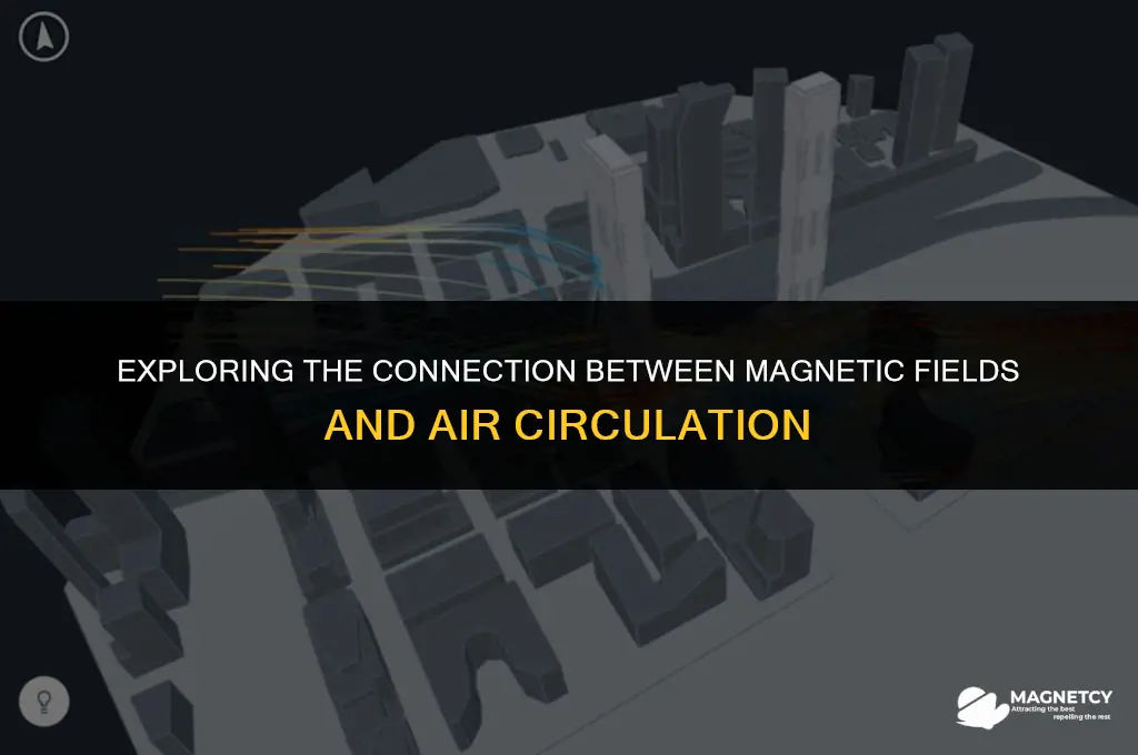 does the magnetic field deal with air circulation