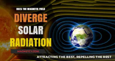 Exploring the Interaction: Magnetic Fields and Solar Radiation