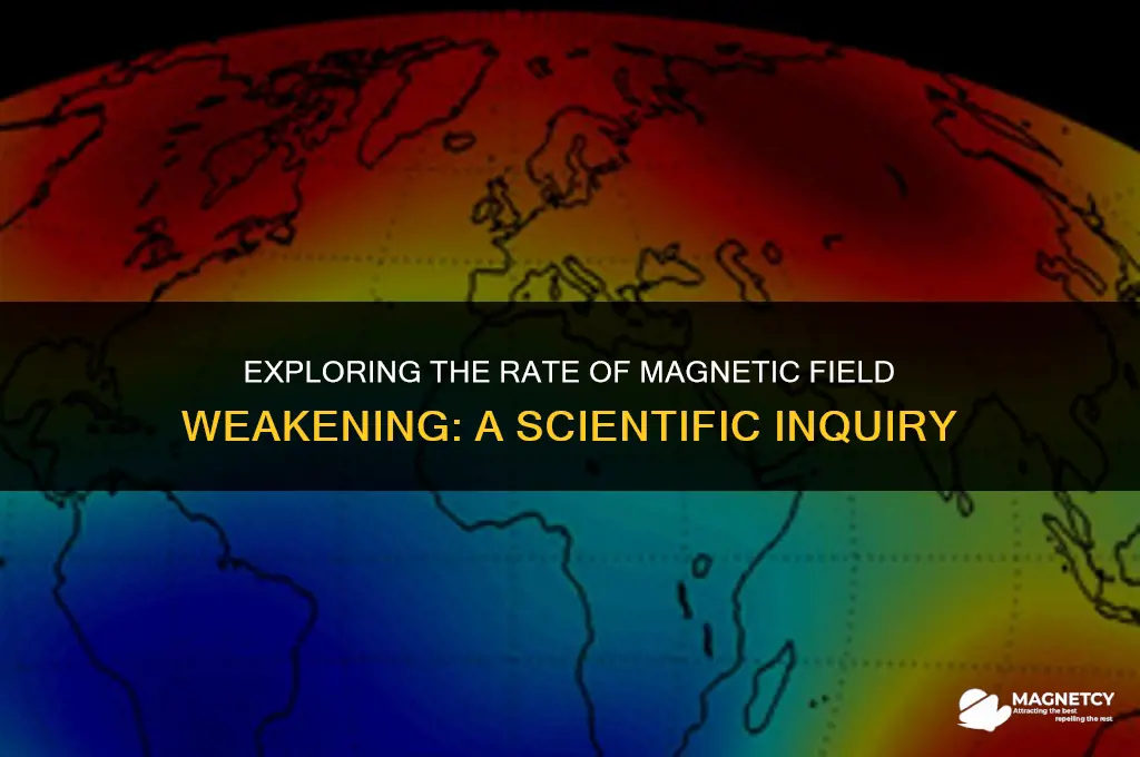 does the magnetic field get weaker faster