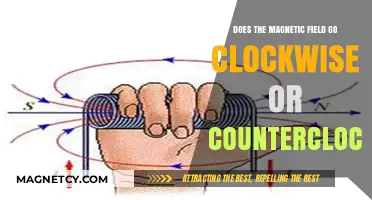 Unraveling the Mystery: Clockwise or Counterclockwise Magnetic Fields?