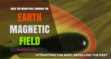 Lunar Journey Through Earth's Magnetic Embrace: A Celestial Dance Unveiled
