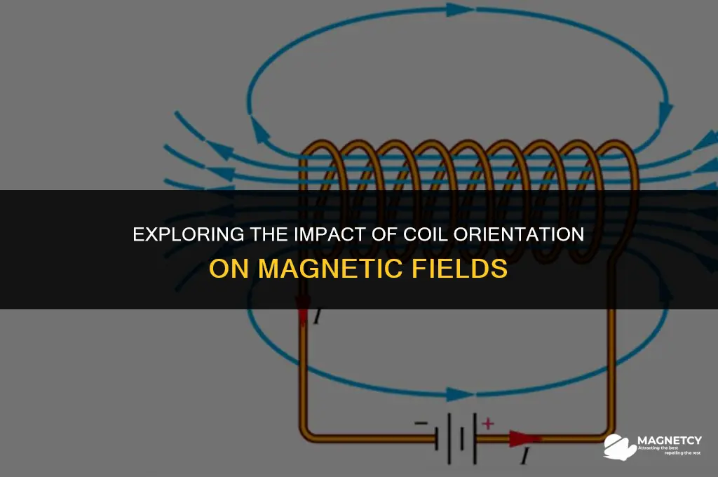 does the orientation of a coil contribute to magnetic field