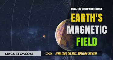 Unveiling Earth's Magnetic Mystery: The Outer Core Connection