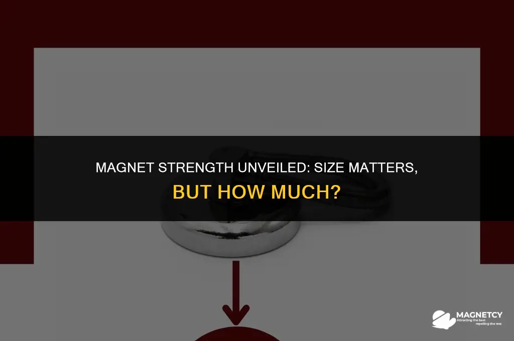 does the size of a magnet make it stronger