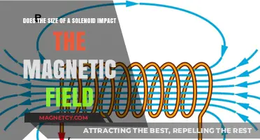 Exploring the Relationship Between Solenoid Size and Magnetic Field Strength