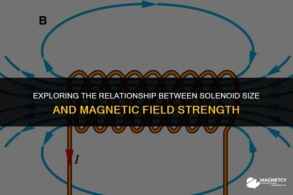 does the size of a solenoid impact the magnetic field