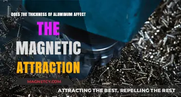 How Aluminum Thickness Influences Magnetic Attraction: A Comprehensive Analysis