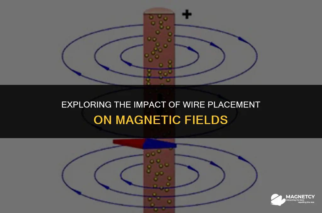 does wirr next to loop change magnetic field