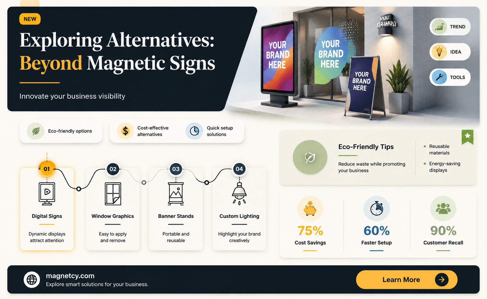 are there any options besides magnetic signs