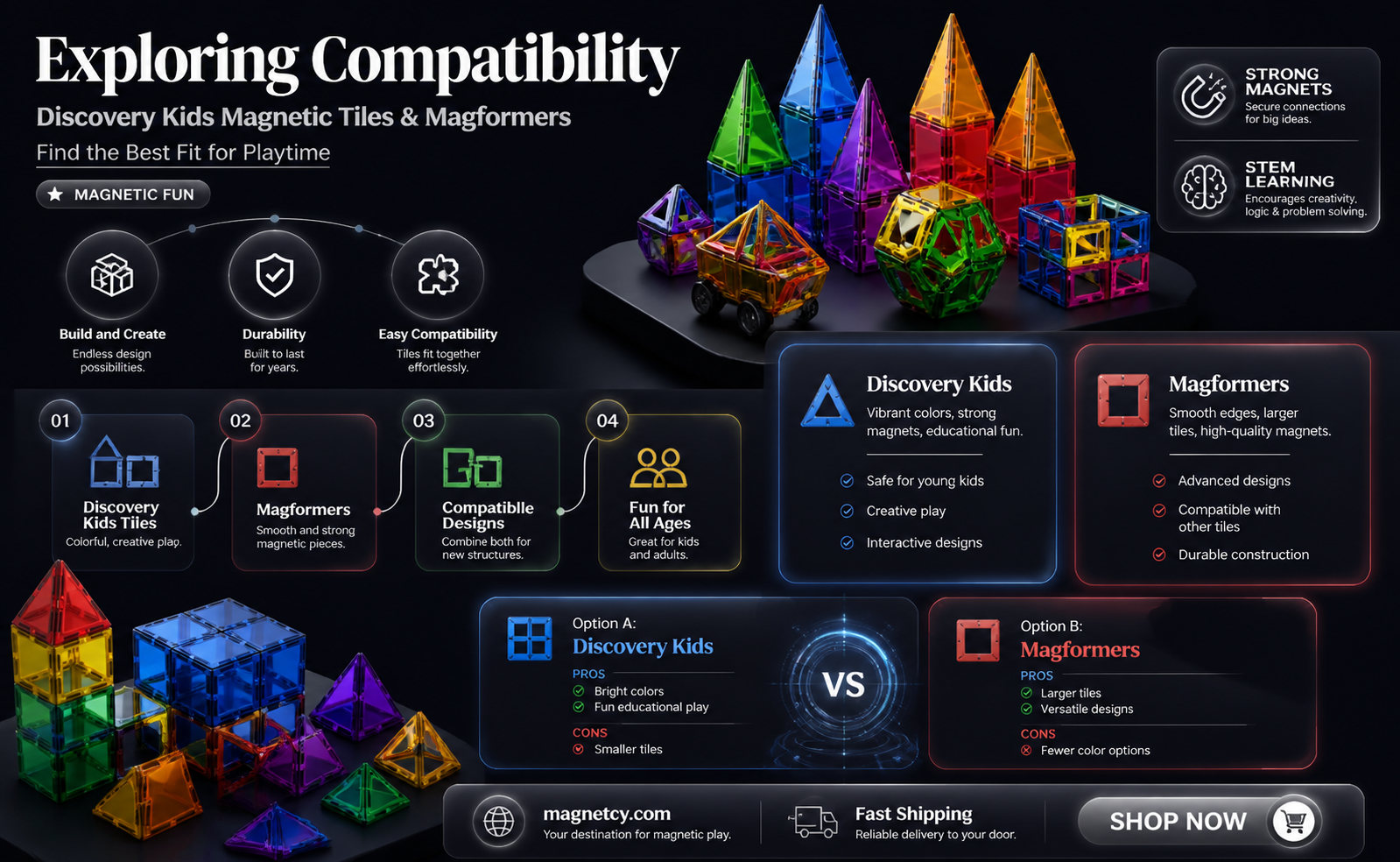 are discovery kids magnetic tiles compatible with magformers