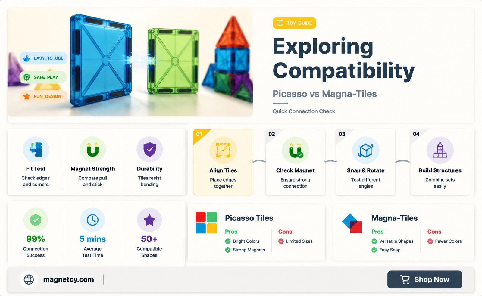are picasso magnetic tiles compatible with magna tiles