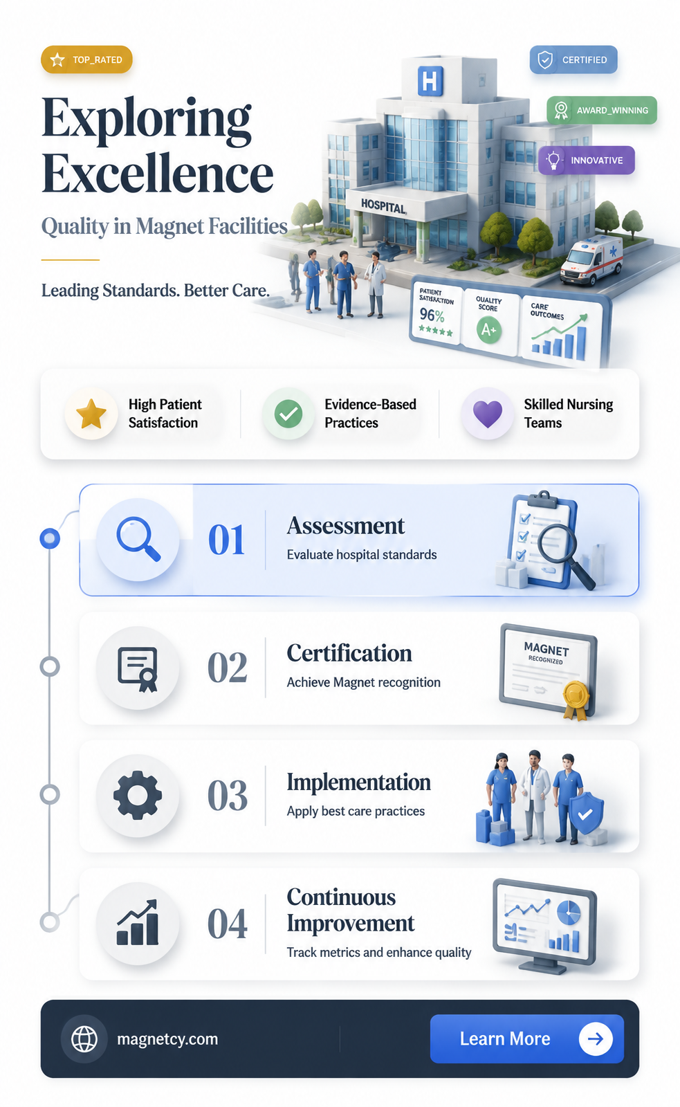 are quality measures better in magnet facilites