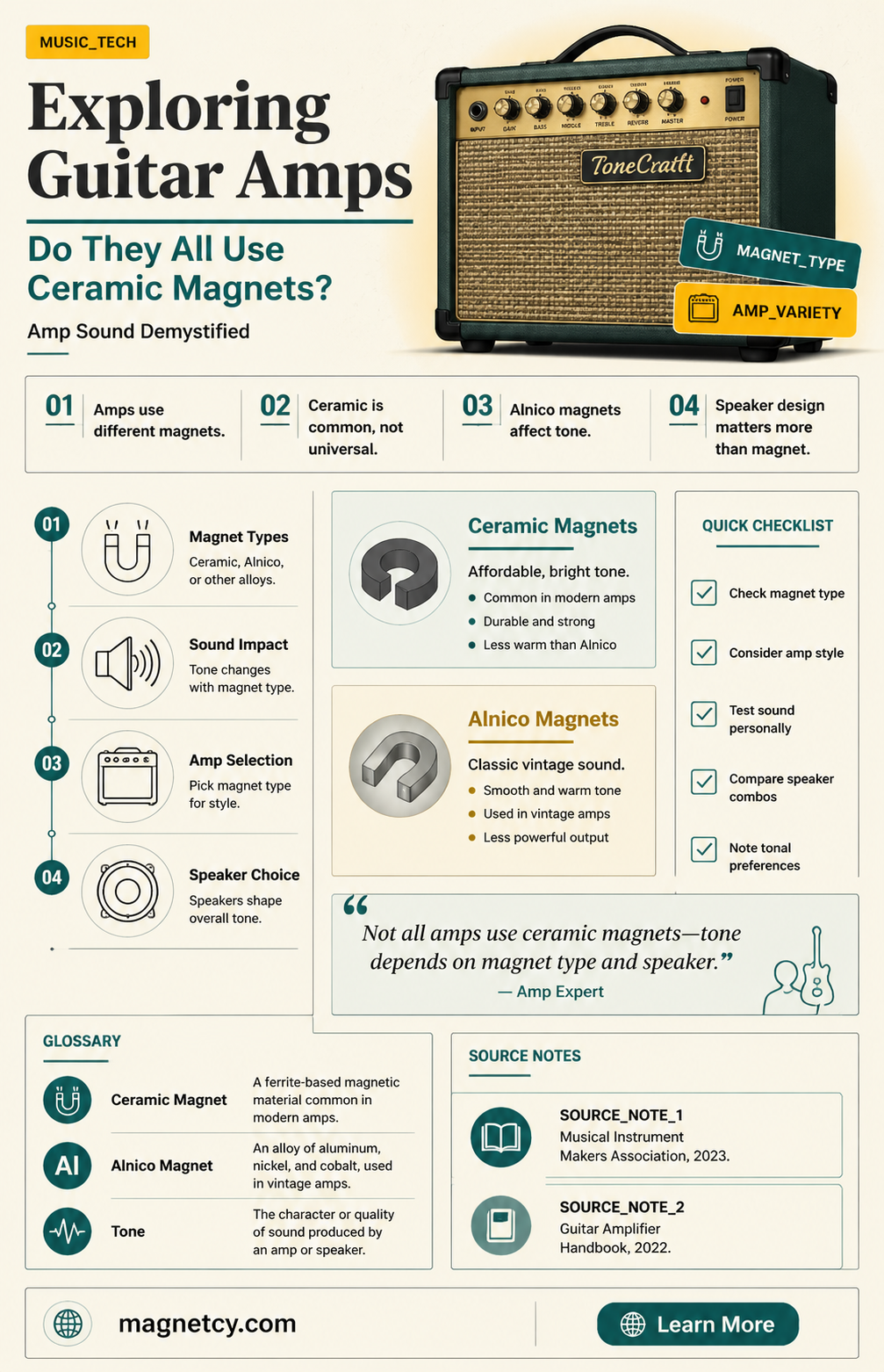 are all guitar amplifiers speaker with cermaic magnets