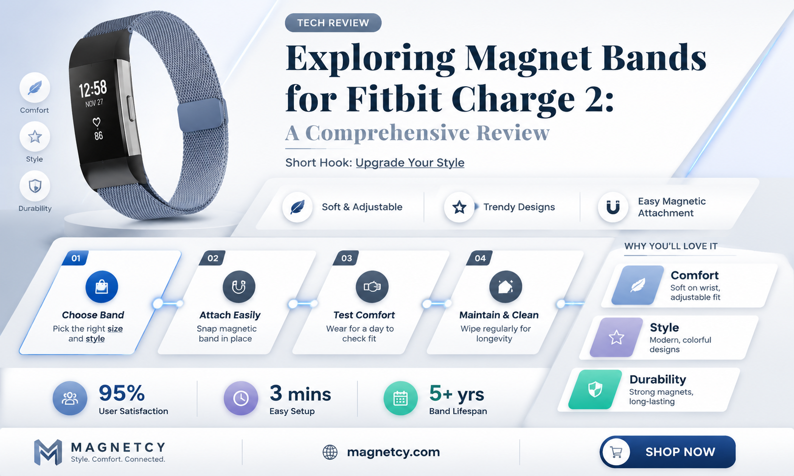 are the magnet bands good fot the fitbit charge 2