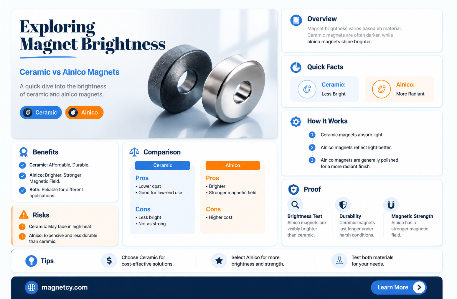 are ceramic magnets more bright than alnico