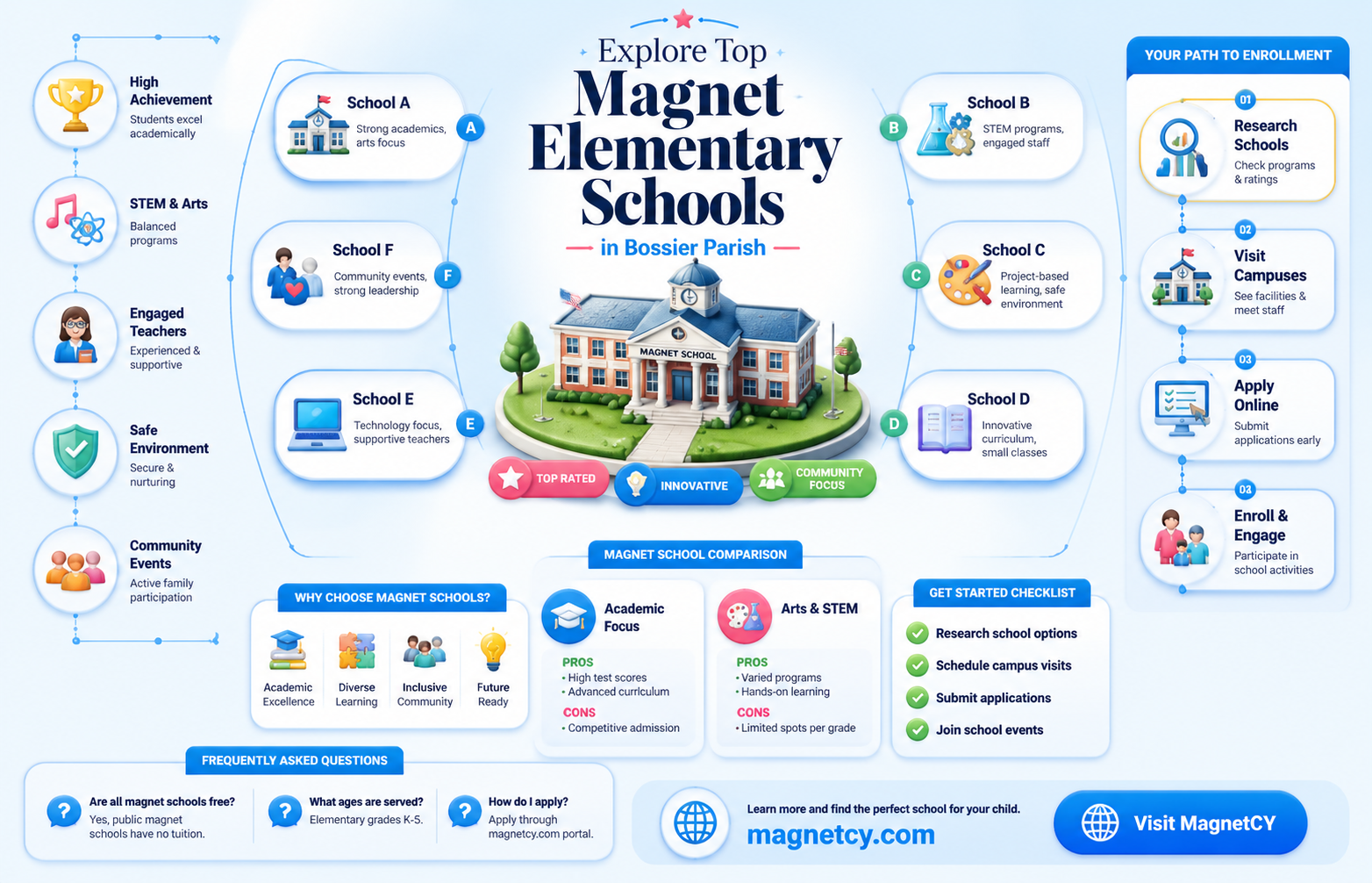 are athere any magnet elementary schools is bossier parish louisiana