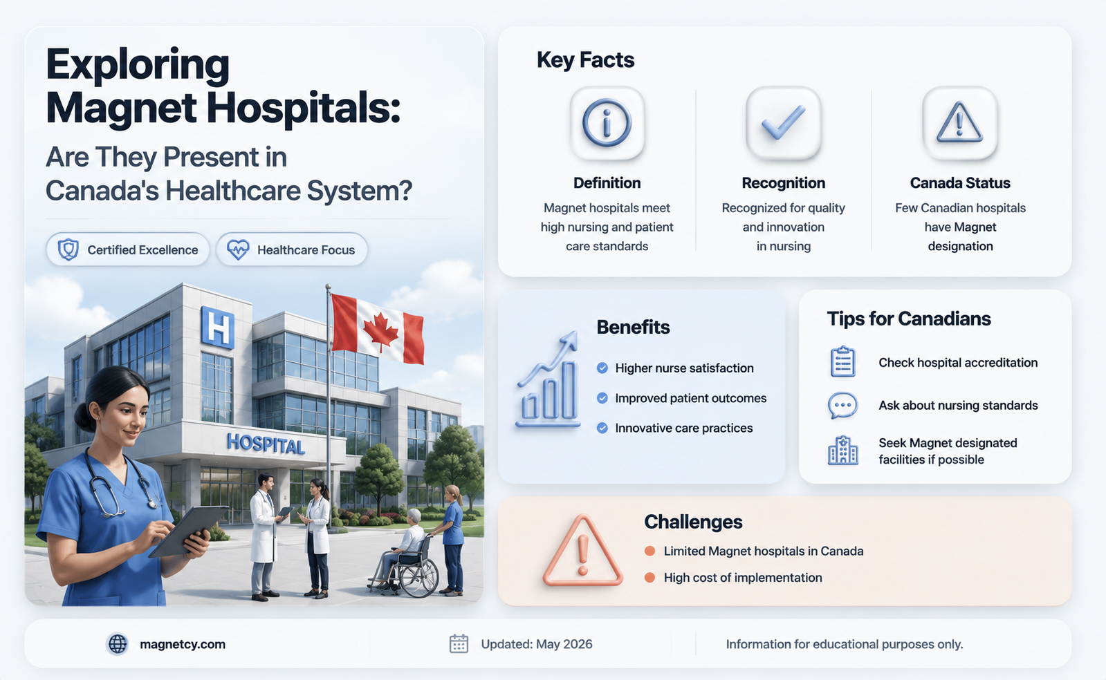 are there magnet hospitals in canada