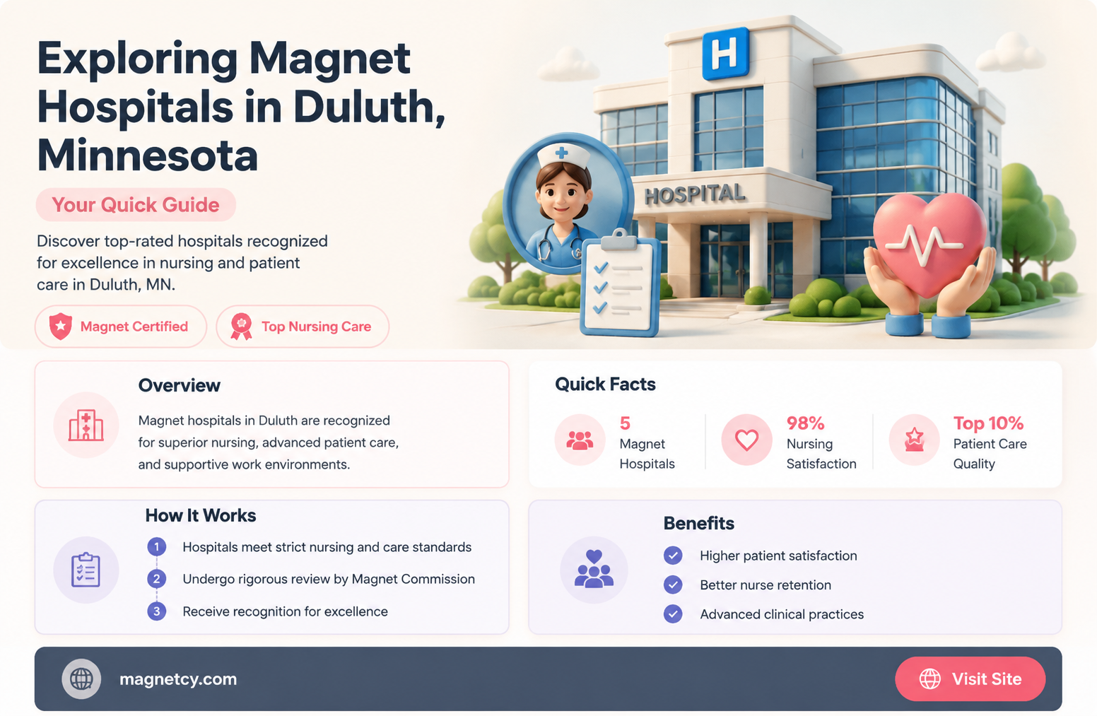 are there any magnet hospitals in duluth minnesota