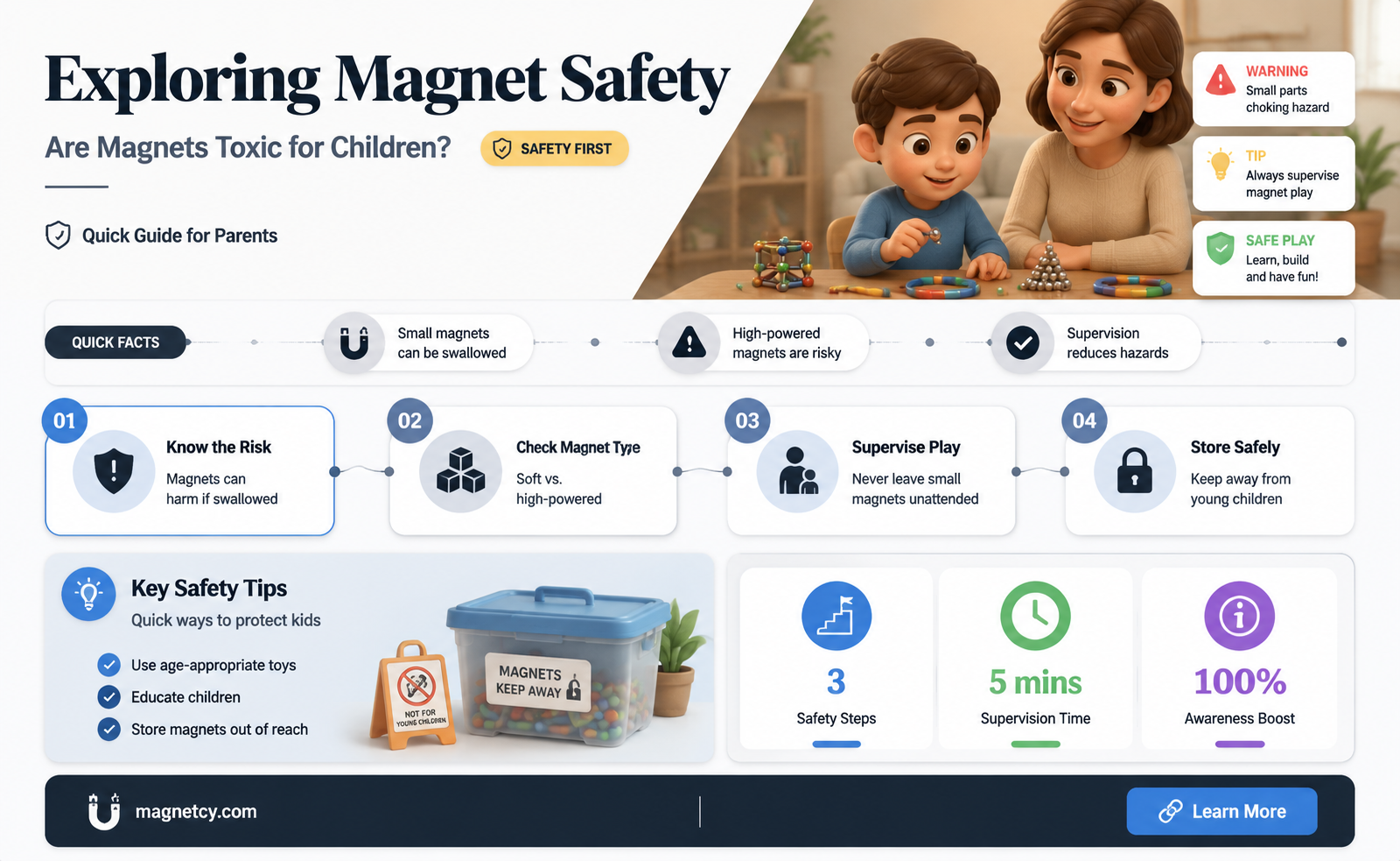 are magnets toxic for kids to play with