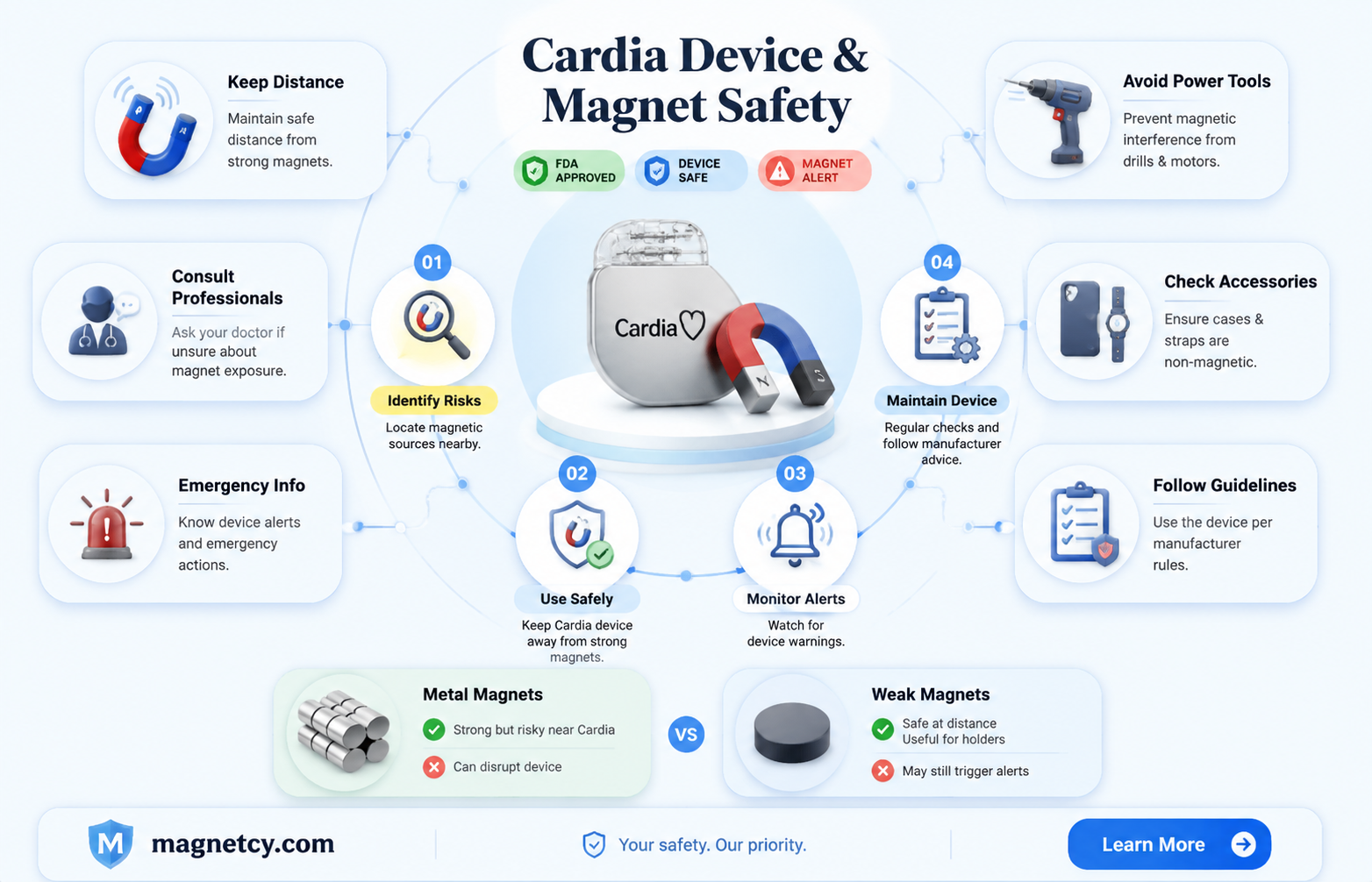 are magnets safe for yhe alivecor cardia device