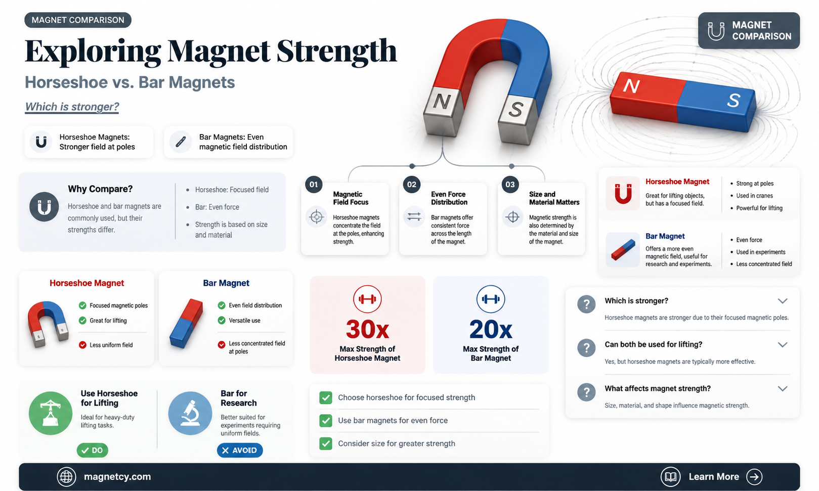 are horshoe magnets or bar magnets more strong