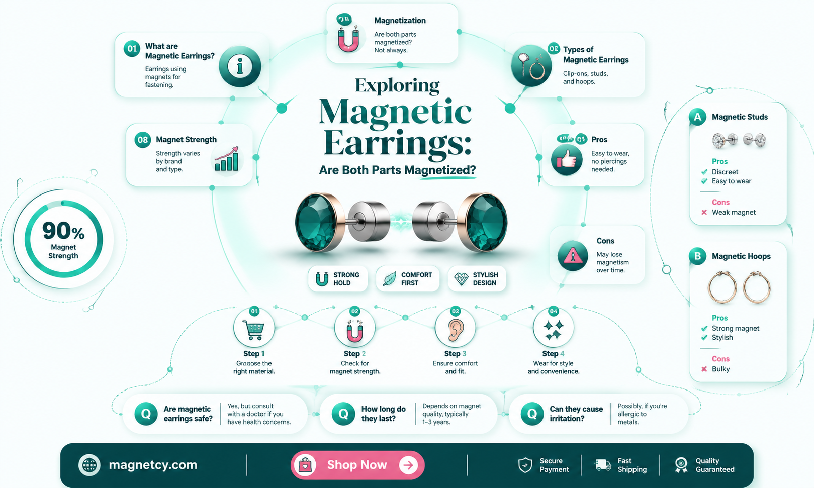 are both parts of magnetic earrings magnetized