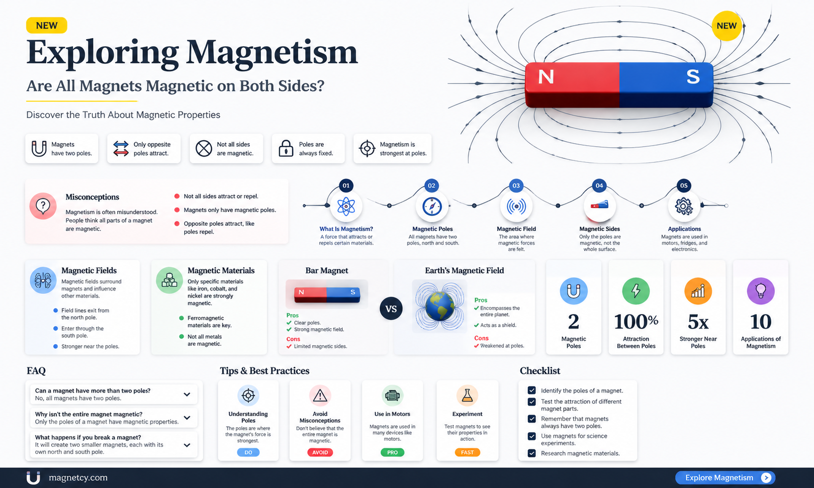 are all magnets magnetic on both sides
