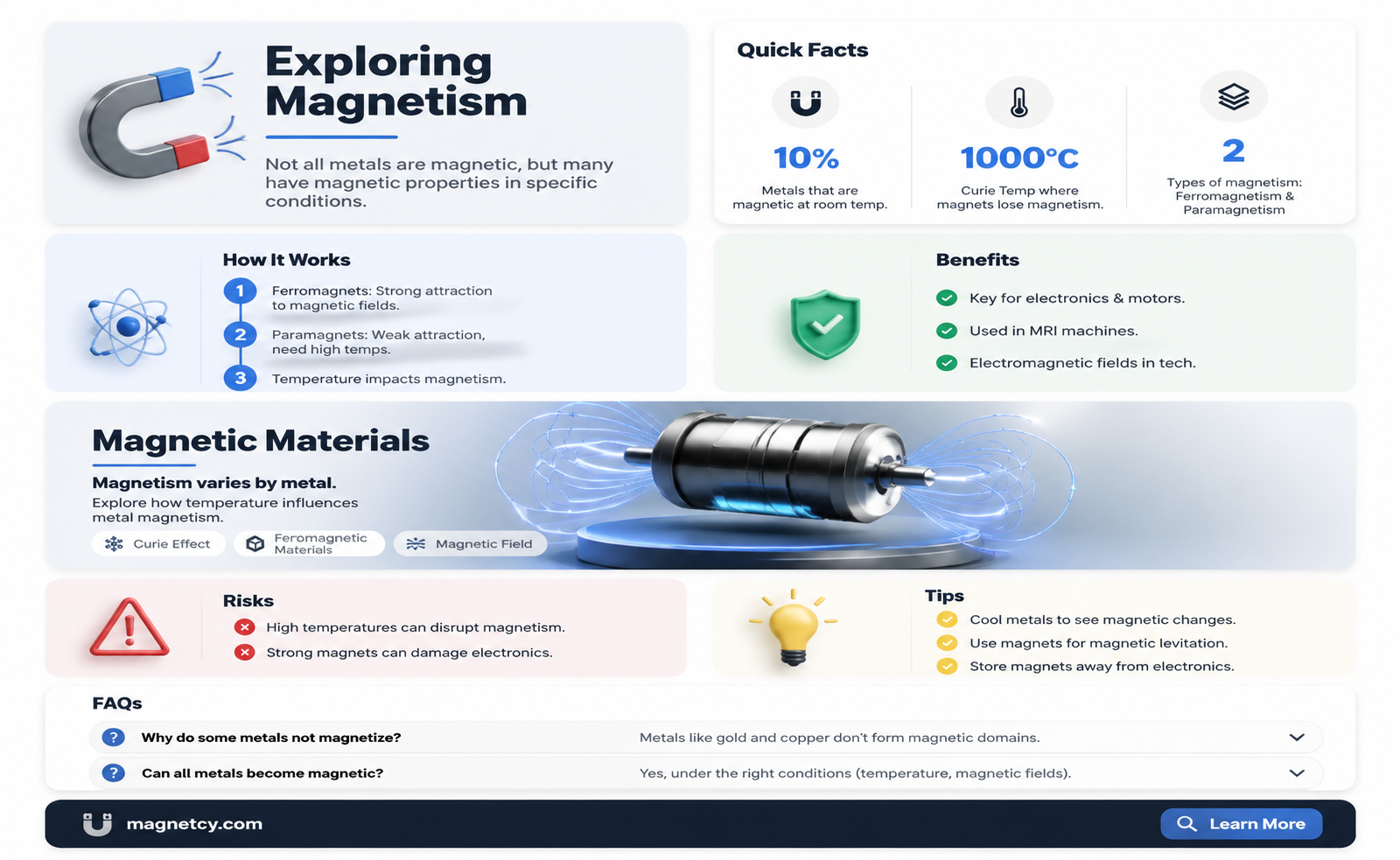 are all metals magnetic at a point