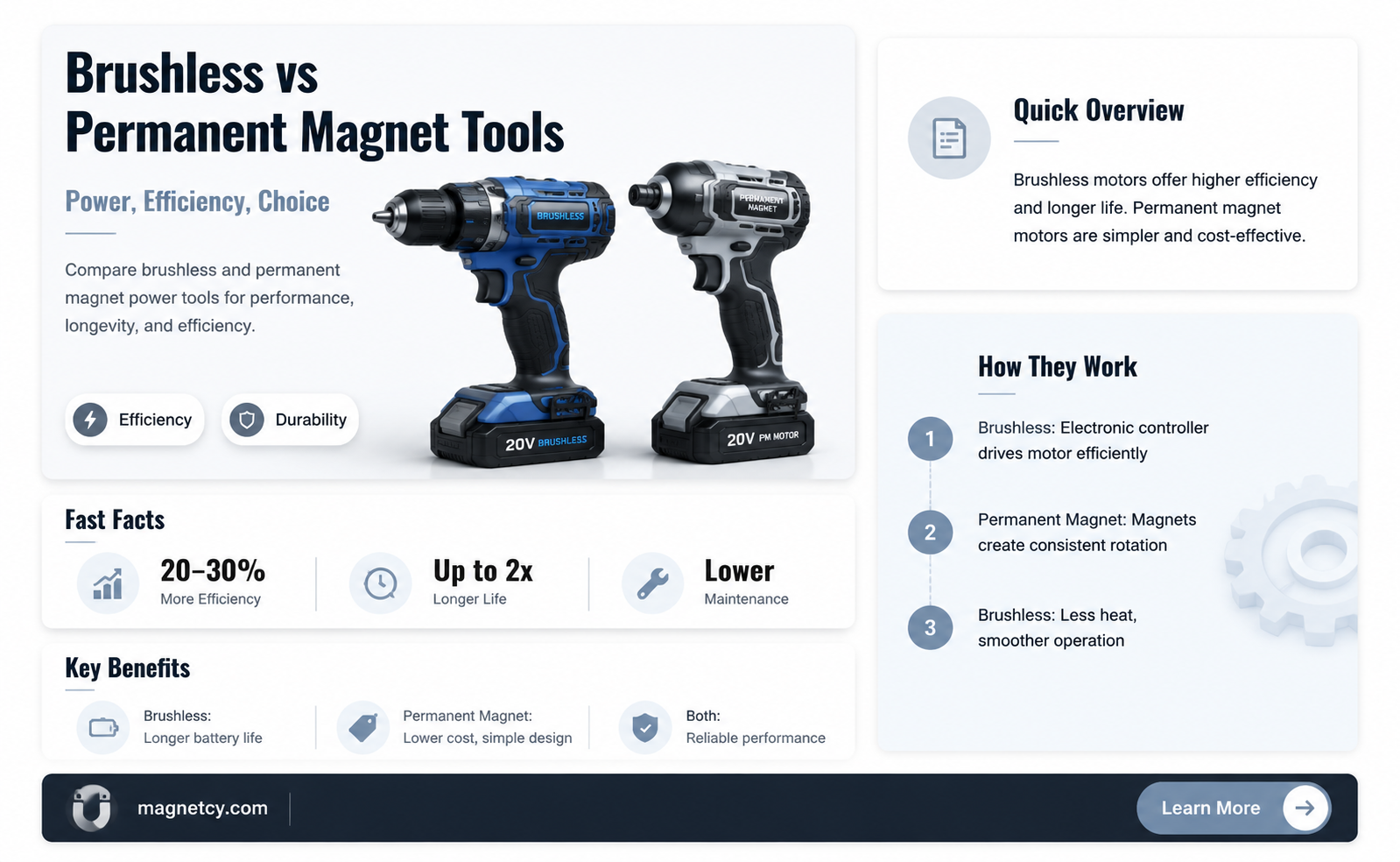 are ridgid brushless power tools better than permanent magnet