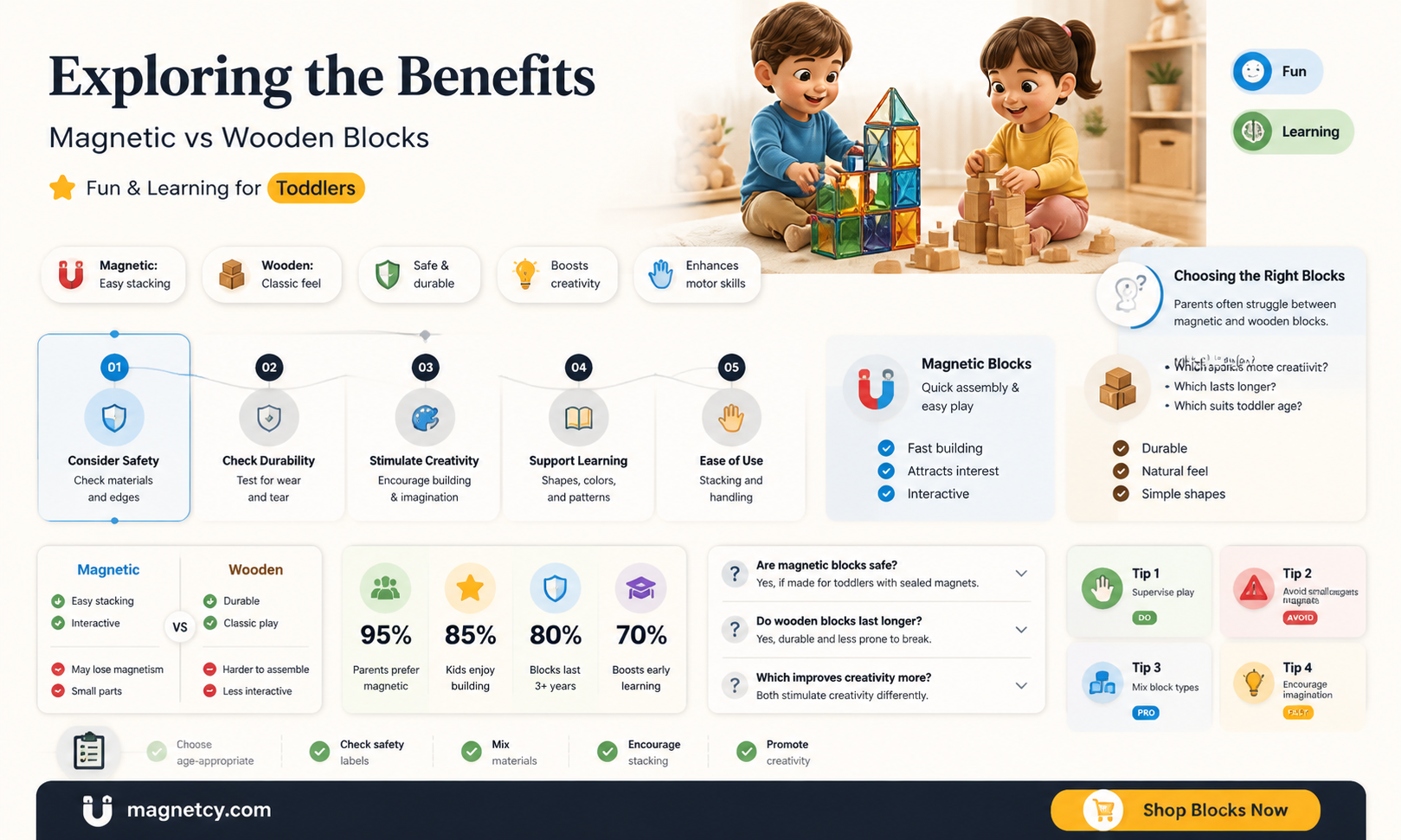 are magnetic blocks better than wooden blocks for toddlers