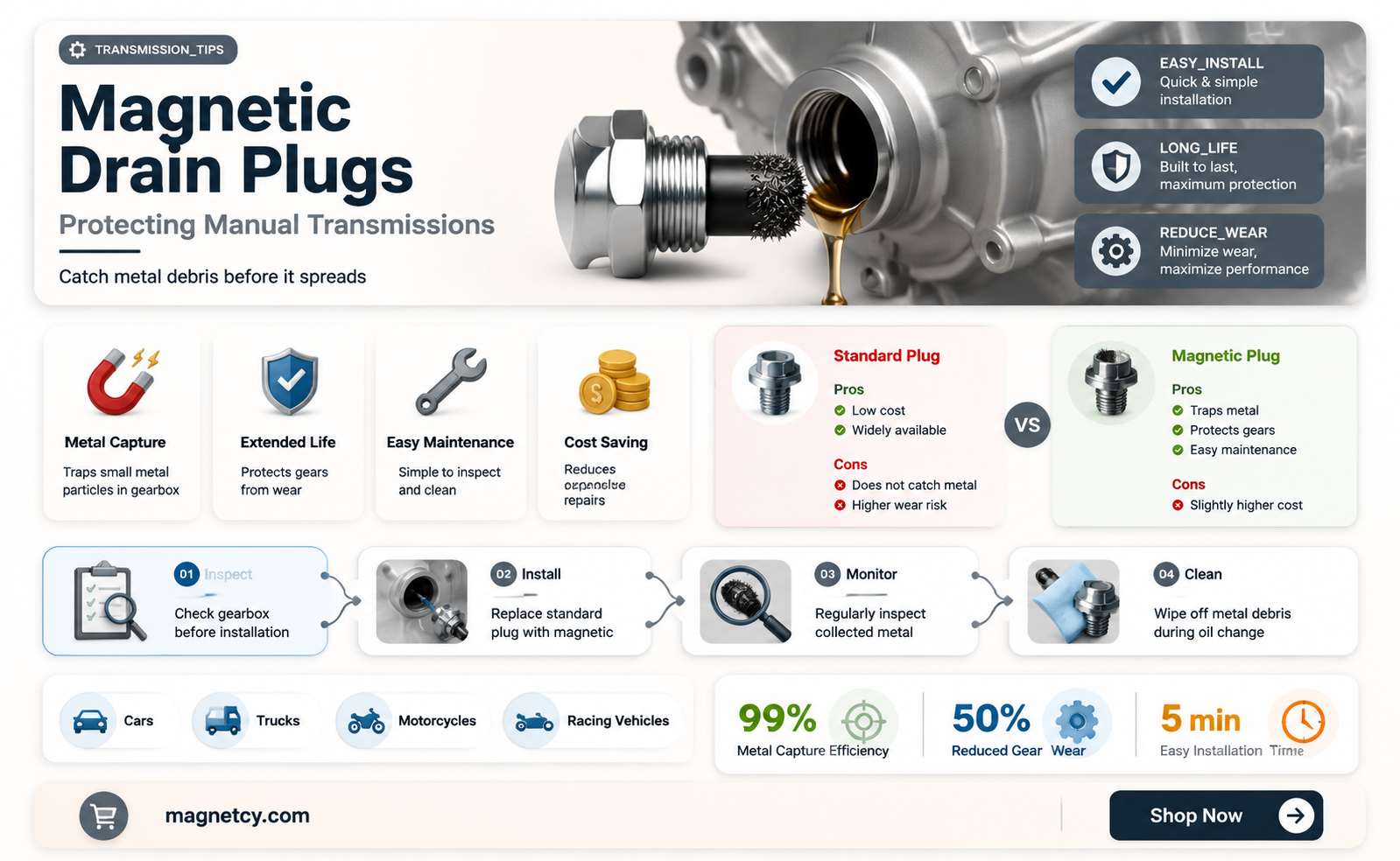 are magnetic drain plugs worth it in manual transmissions