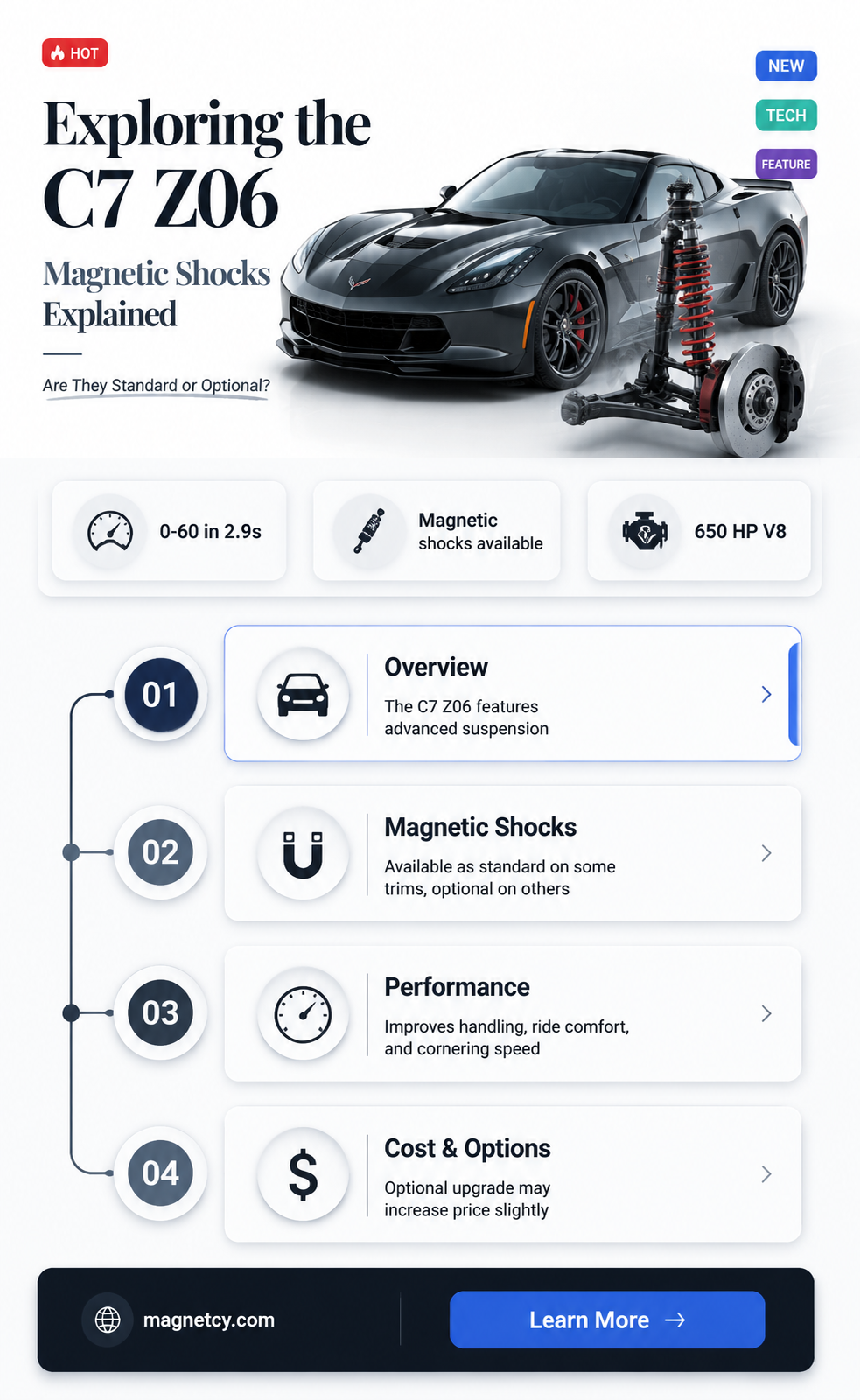 are magnetic shocks standard on c7 z06