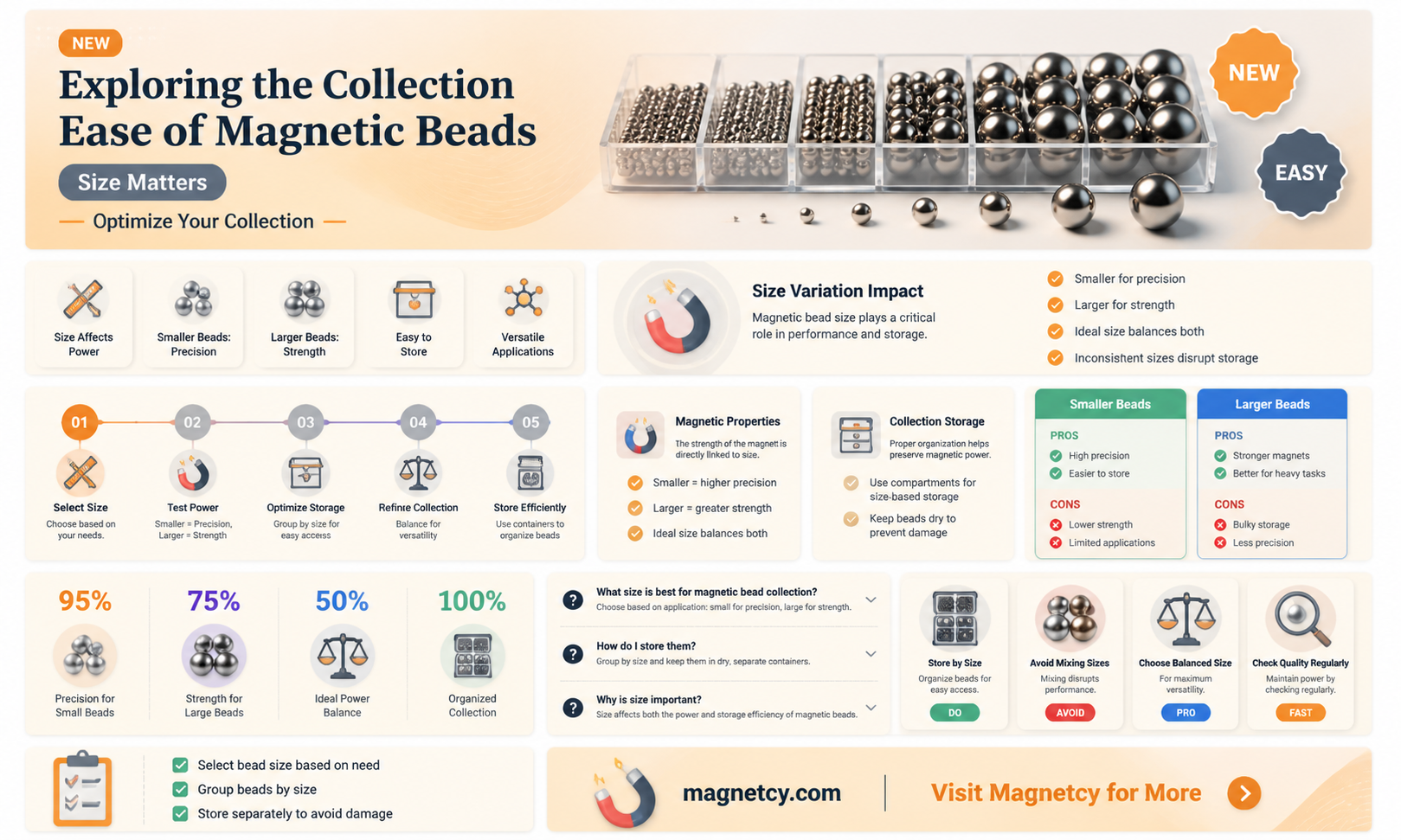 are larger or smaller magnetic beads collected easier