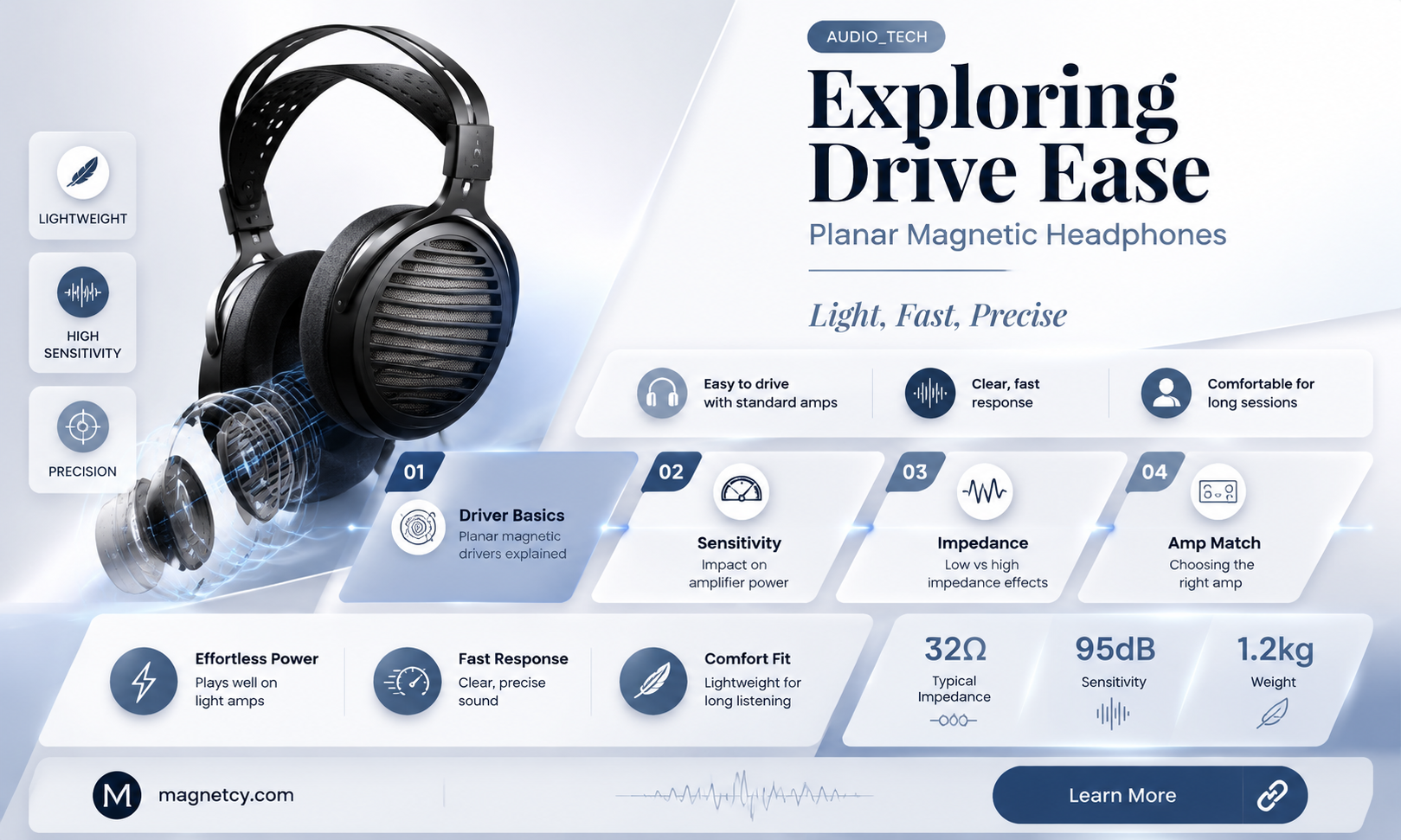 are planar magnetic headphones easy to drive