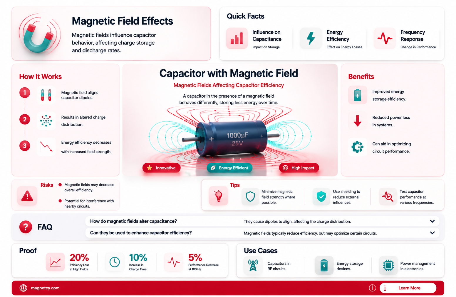 are capacitors impacted by magnetic fields
