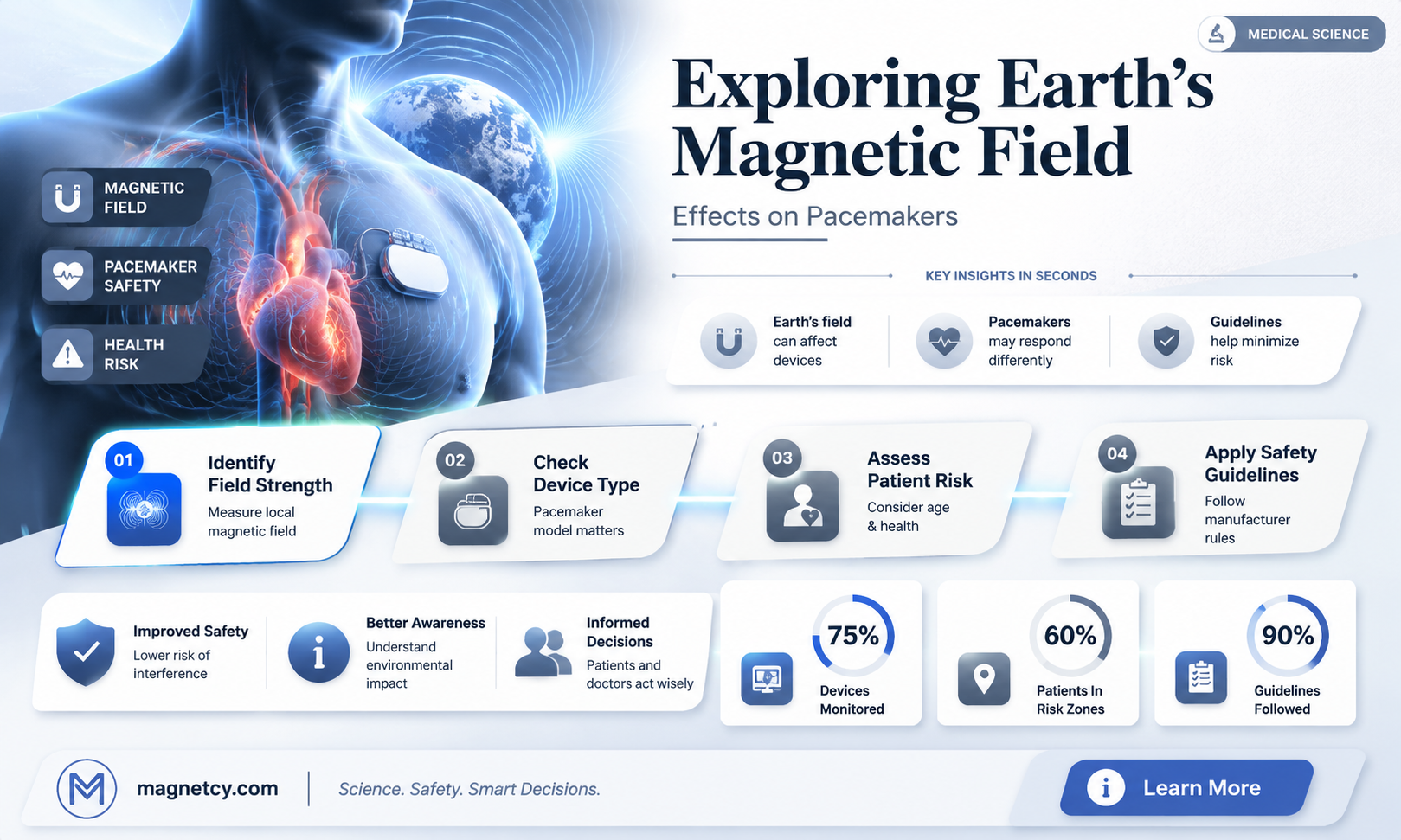 are pacemakers affected by earth