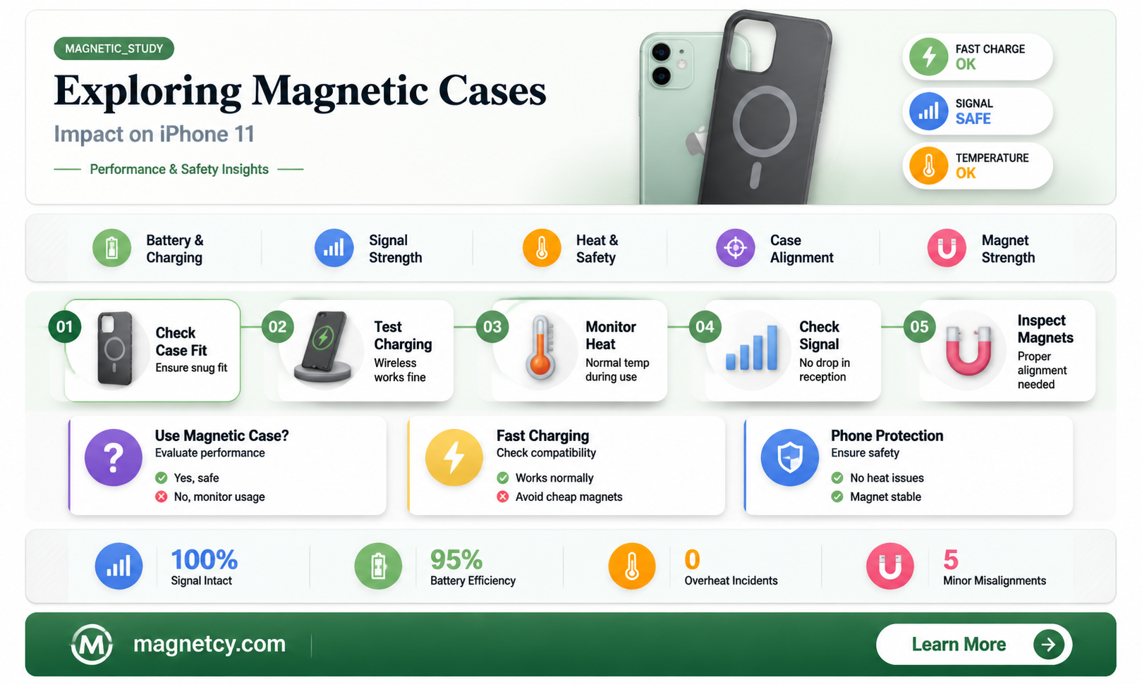 are magnetic cases bad for iphone 11