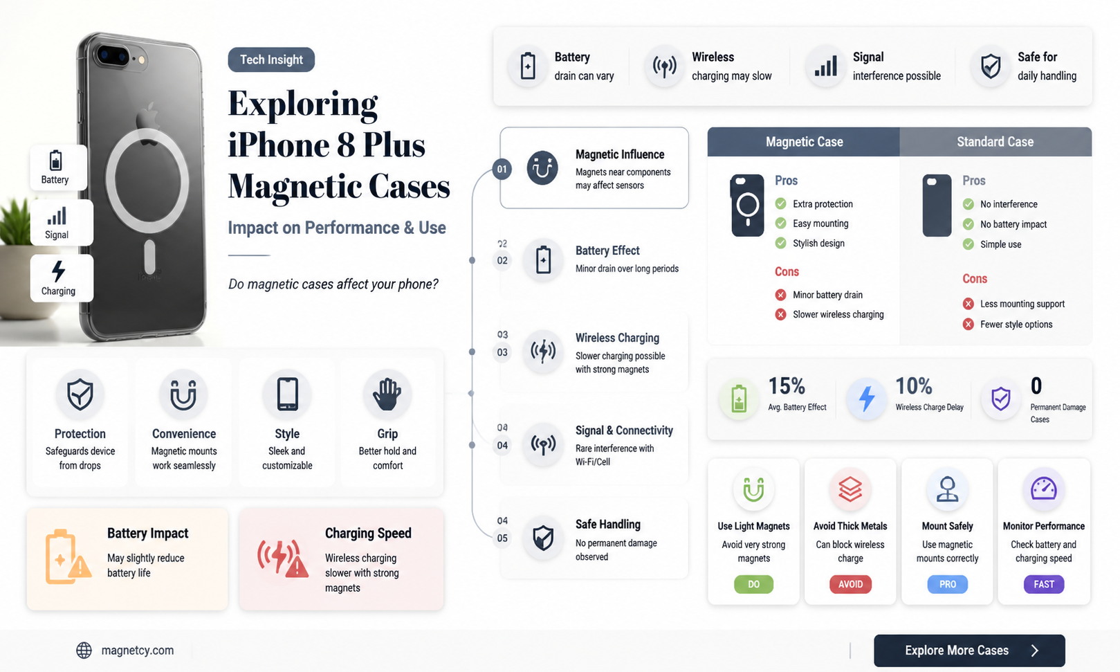 are magnetic cases bad for iphone 8 plus